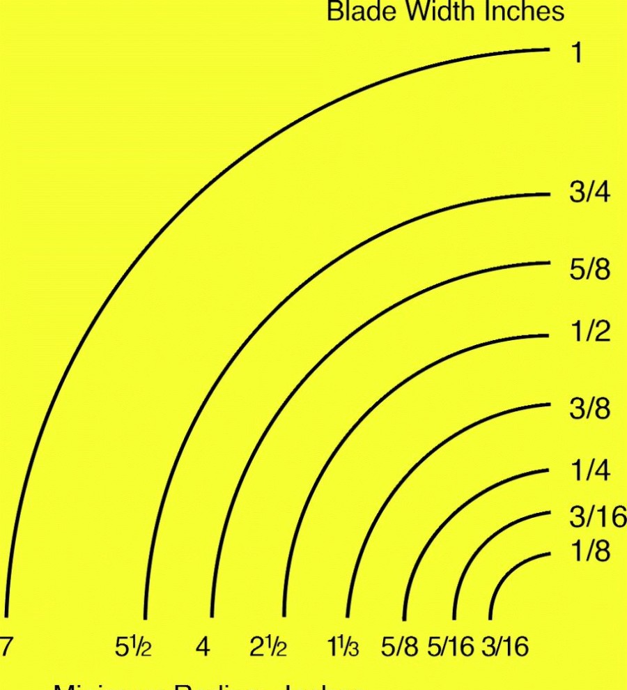 Band Saw Blade 105 X1/4 X6Tpi Skip | * Best