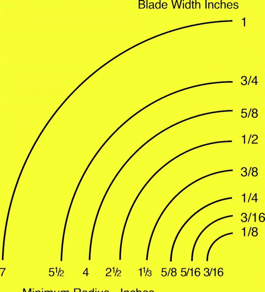 Band Saw Blade 82 X1/4 X10Tpi | * New