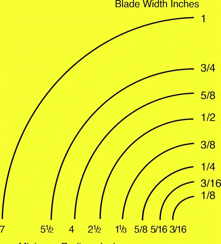 Meat Saw Blade 82 X5/8 | * Online